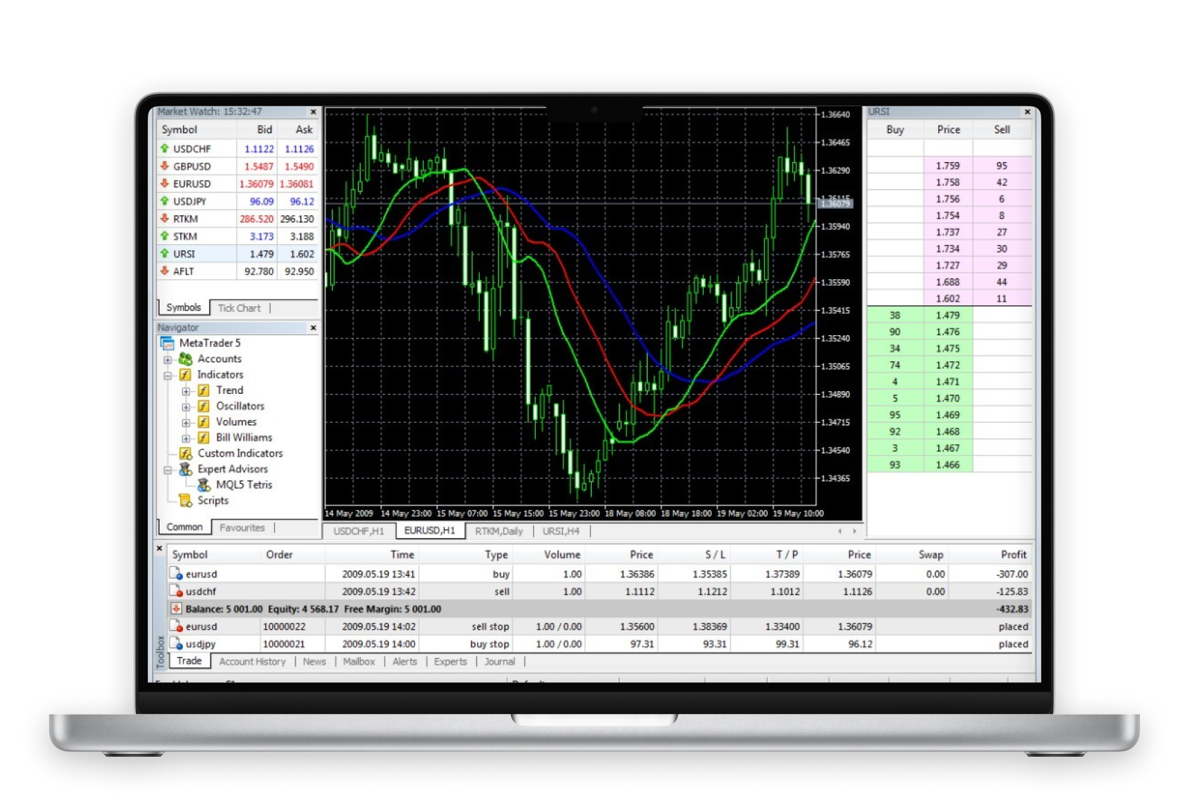 trading chart